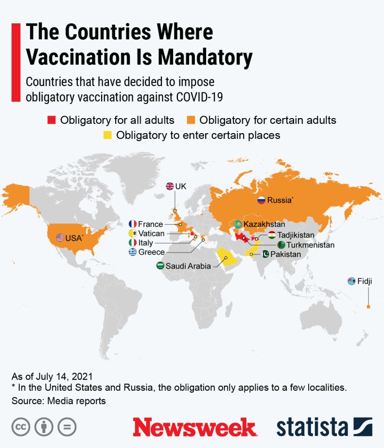 Mandatory COVID-19 vaccinations around the world.