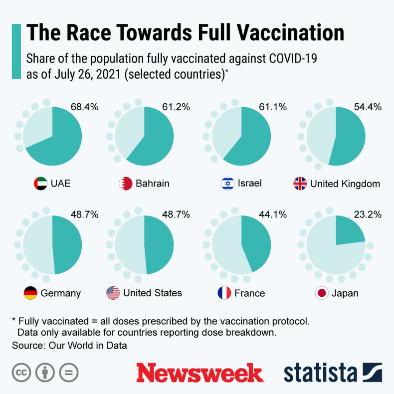 Tasso di vaccinazione COVID-19 in tutto il mondo