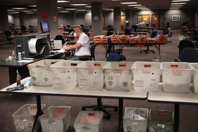 Wisconsin Ballot Counting in November 2020