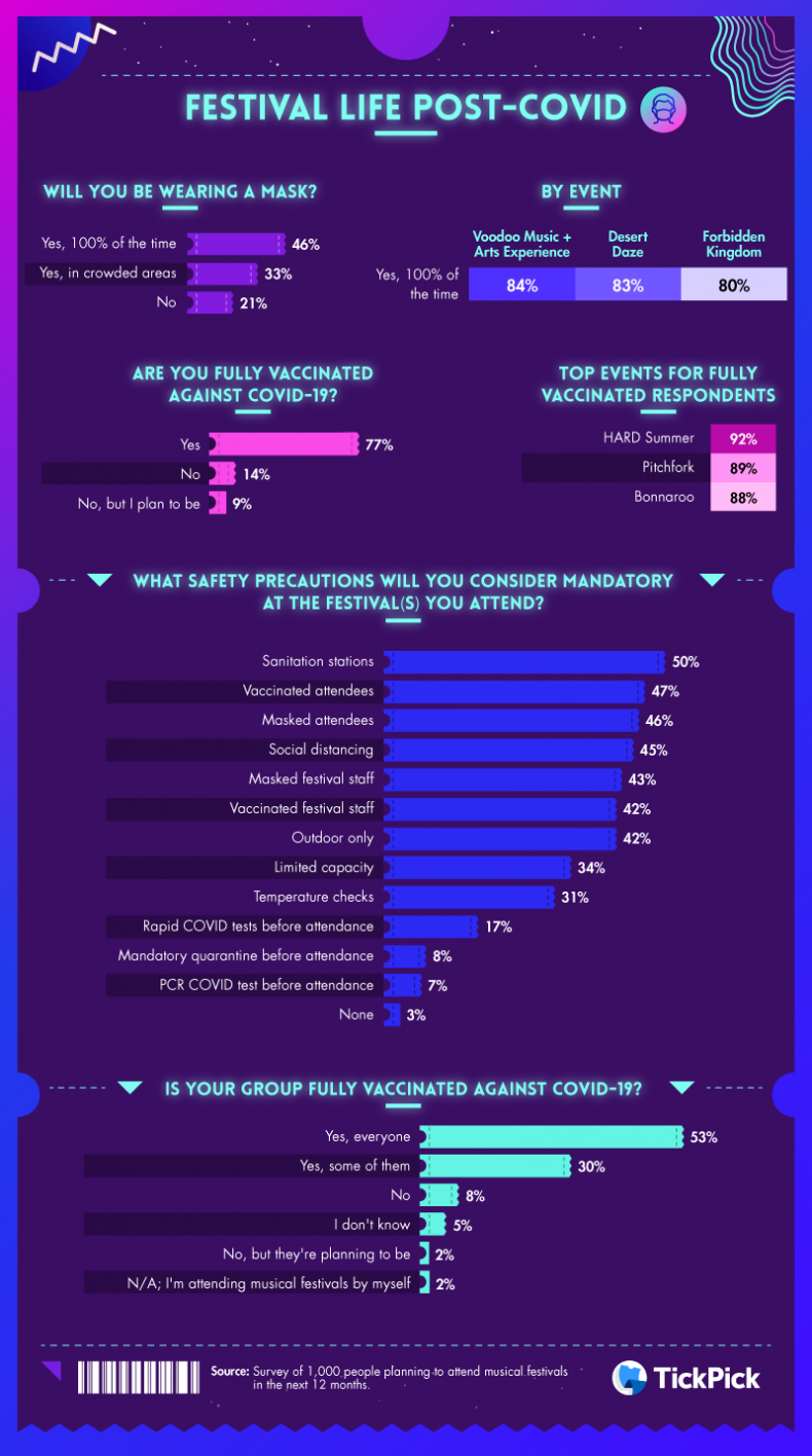 TickPick data on post covid festivals