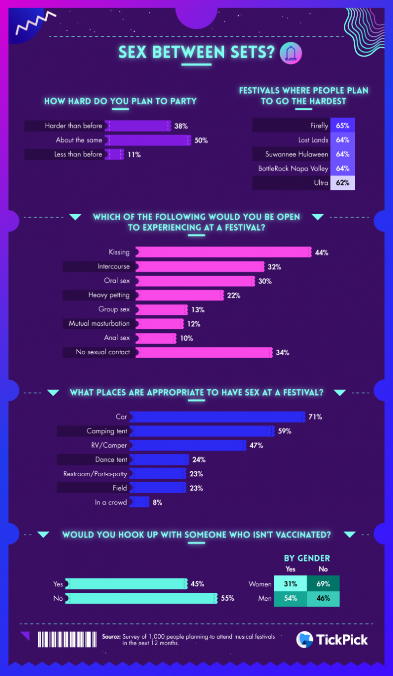 TickPick data on sex at festivals