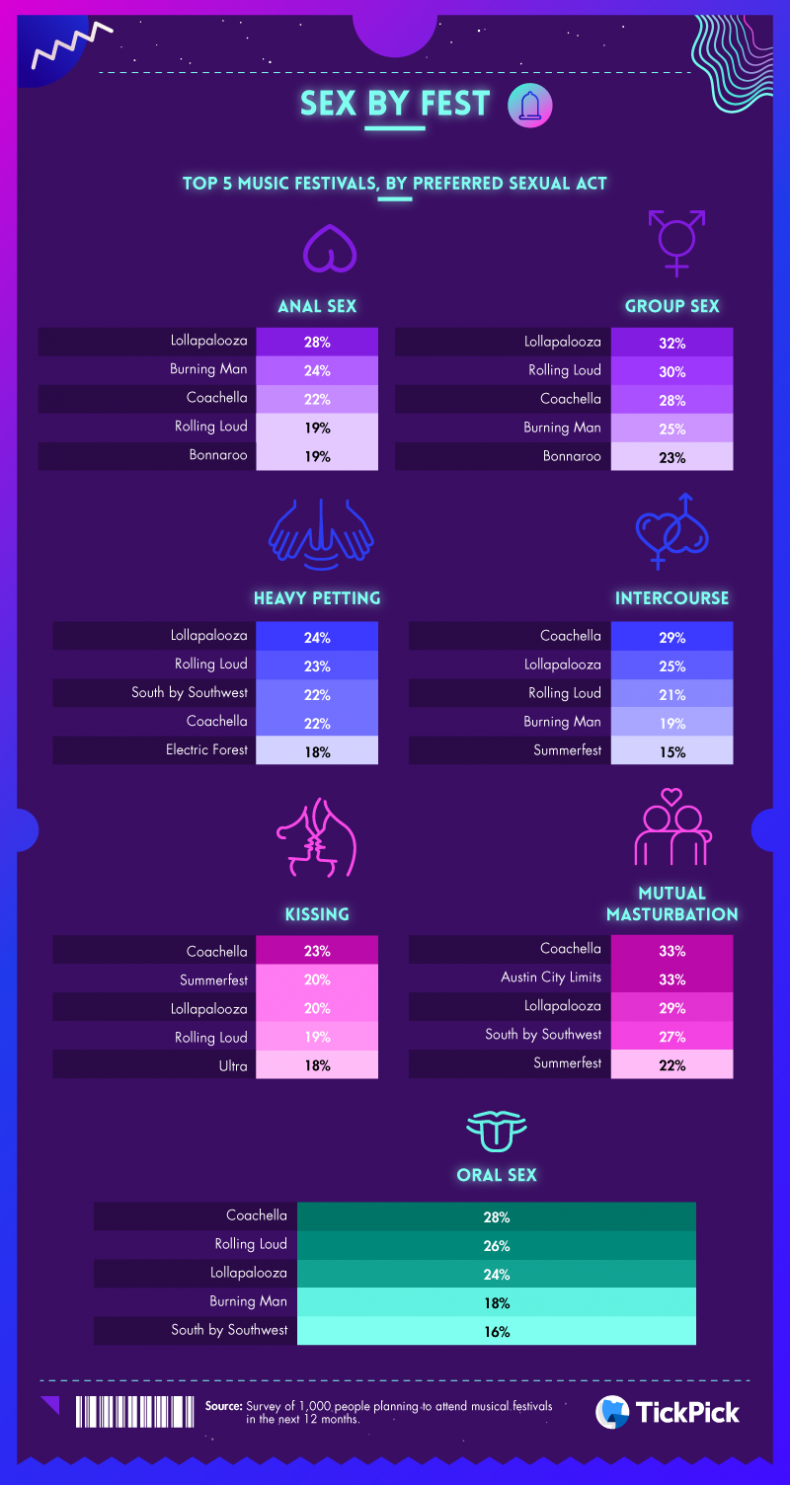 TickPick's sex by fast data sheet