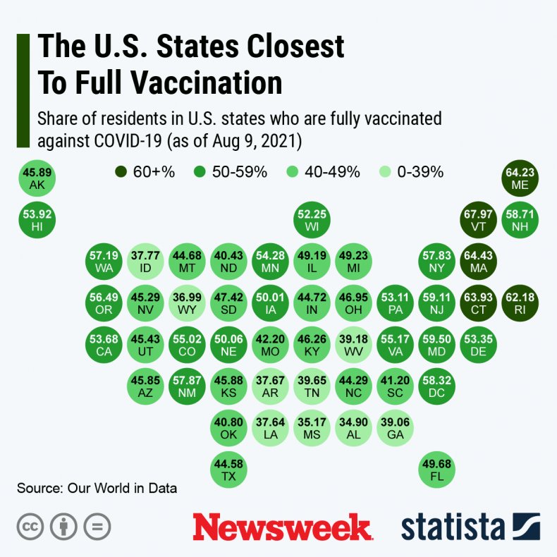 Vaccination rates across US