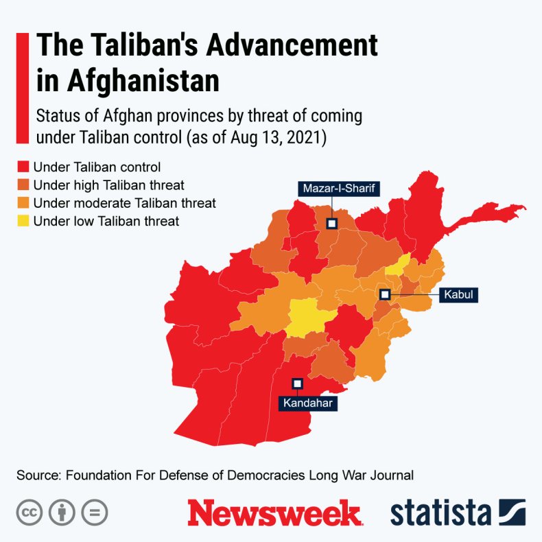 Taliban Advancements
