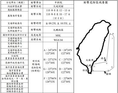 PLA Warplanes Buzz Taiwan Amid Weapons Tests PLA Warplanes Buzz Taiwan Amid Weapons Tests