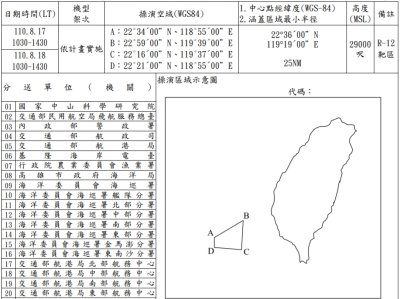 PLA Warplanes Buzz Taiwan Amid Weapons Tests PLA Warplanes Buzz Taiwan Amid Weapons Tests