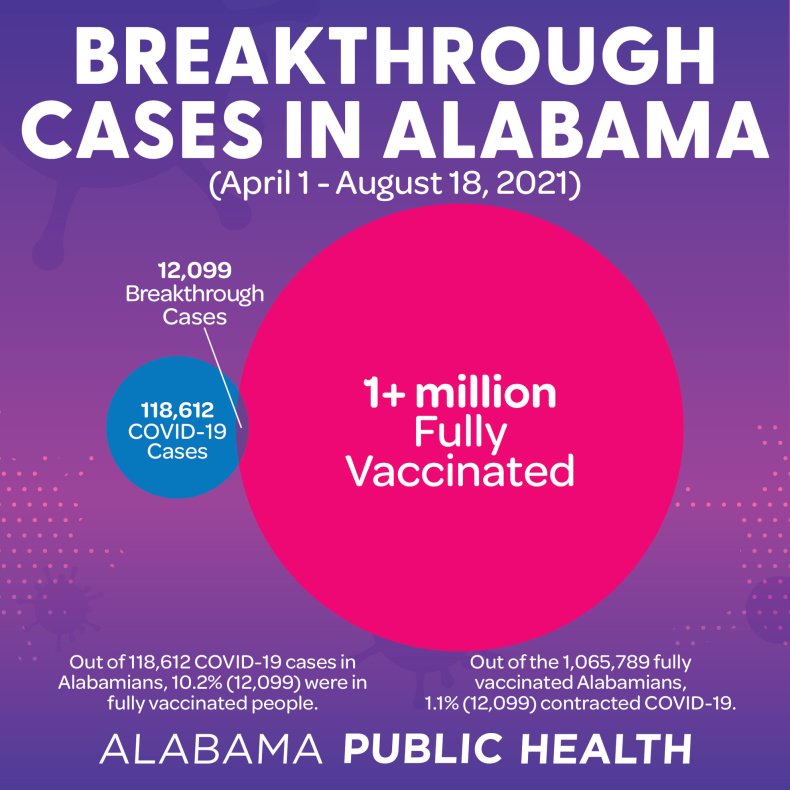 Alabama Public Health COVID Data