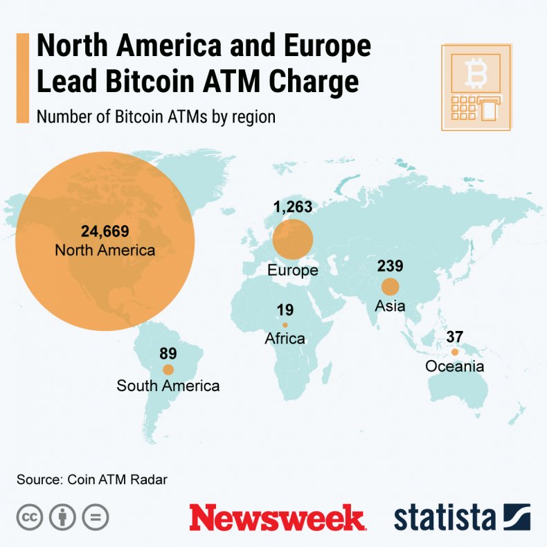 North America and Europe Lead Bitcoin Charge