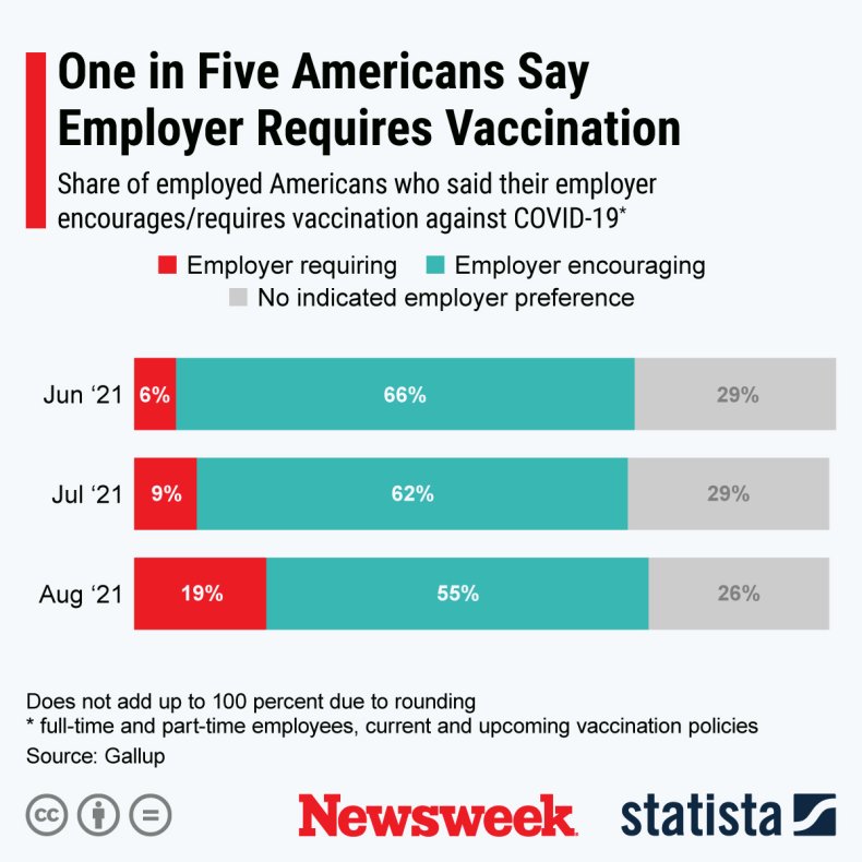 One in five Americans under COVID mandate