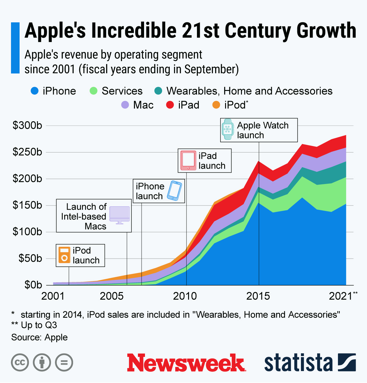 apple keynote september 2021