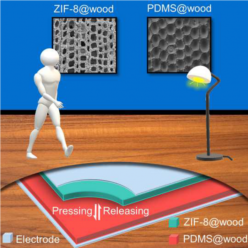 Graphic of wood floor
