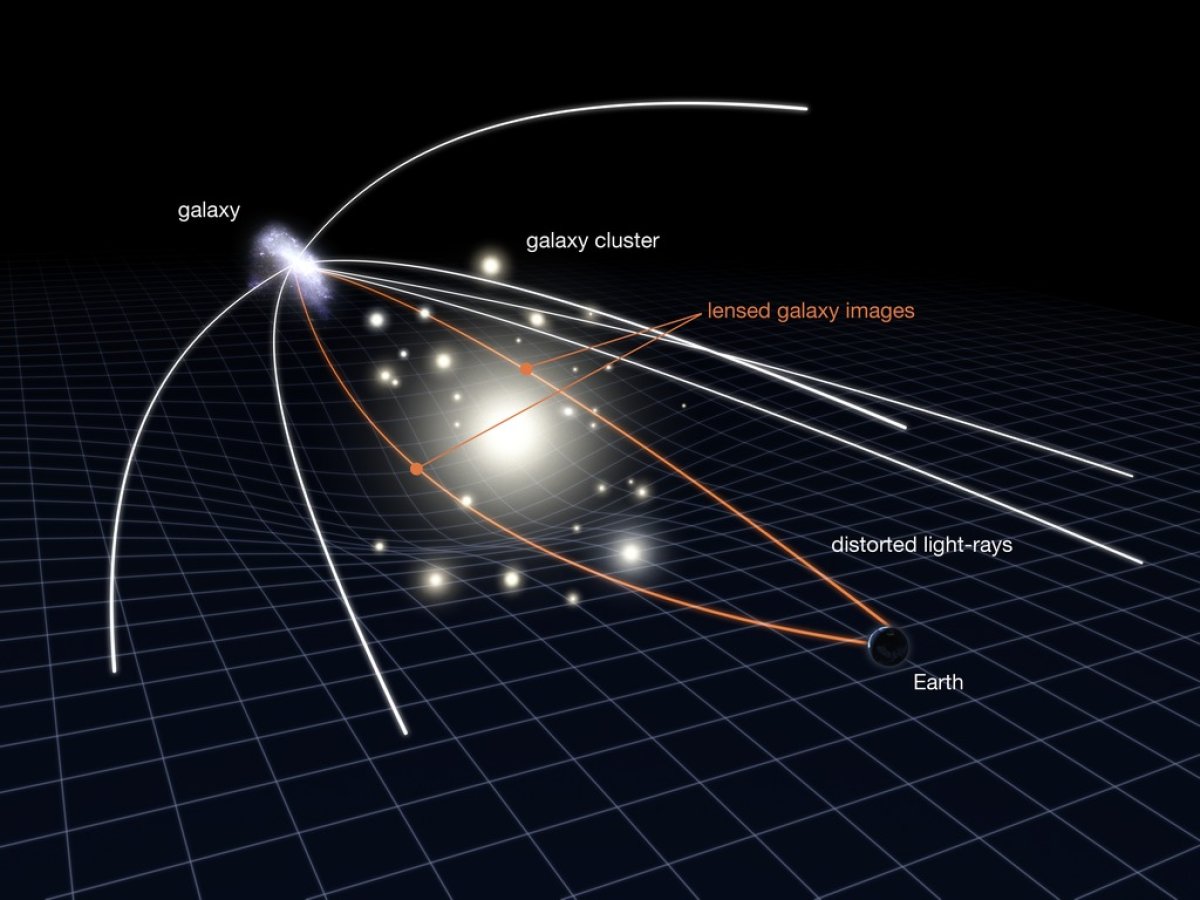 Gravitational lensing 