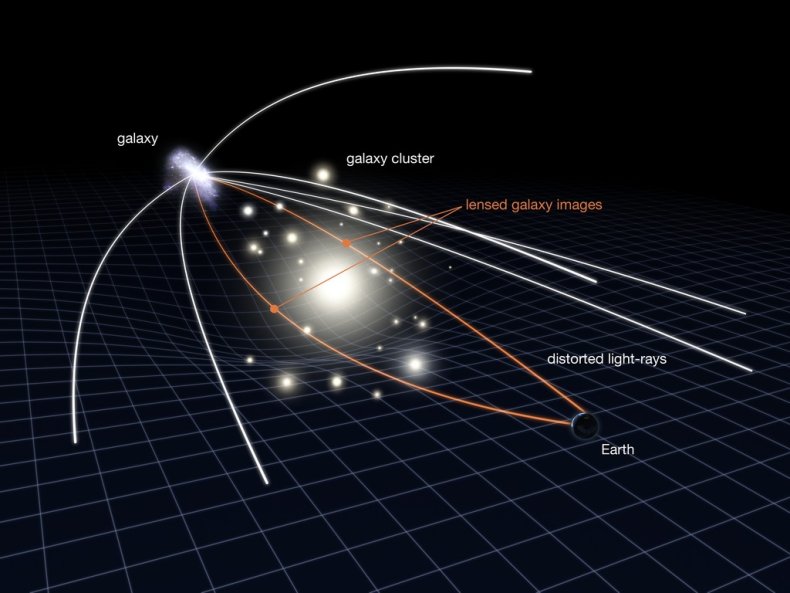 Lentille gravitationnelle