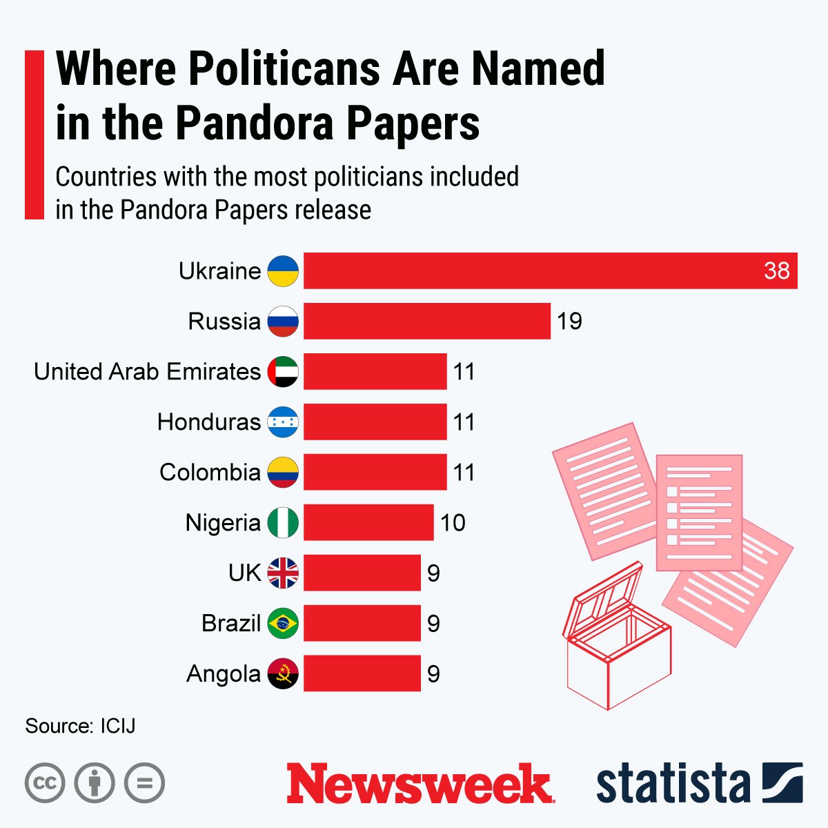 Pandora Papers politicians exposed by country