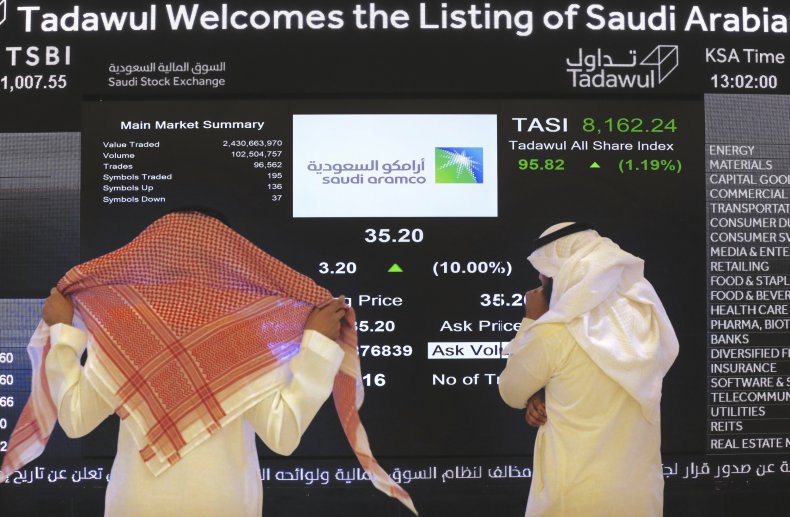 Aramco Stock Market