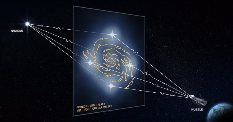 Gravitaional Lensing