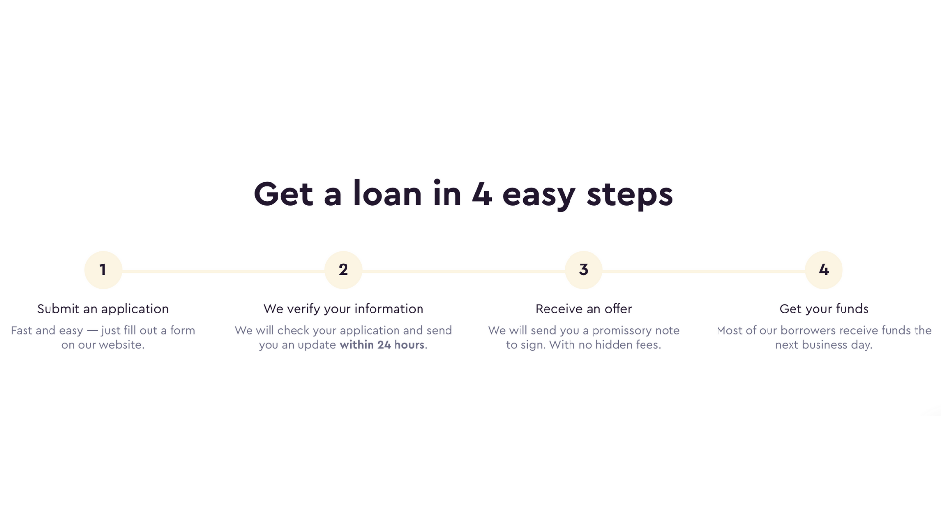 Stilt loan process and steps