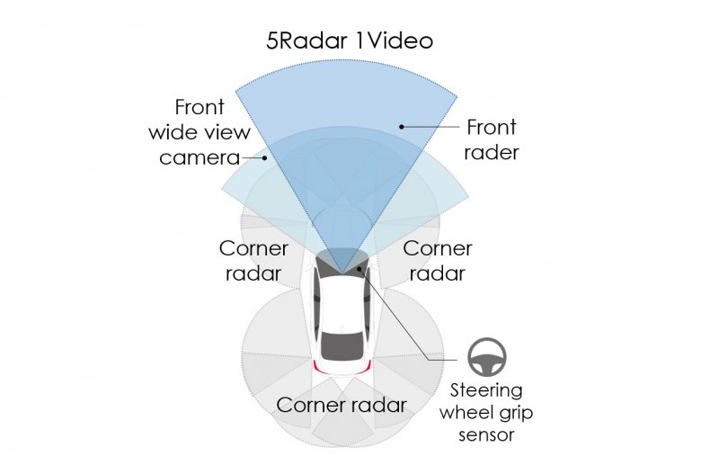 Honda Sensing 360
