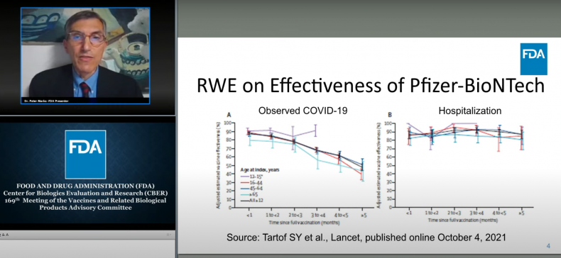 FDA graph shows waning effectiveness of vaccines