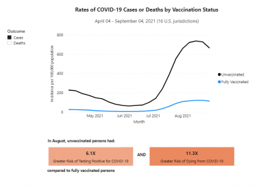 COVID-19 Cases by Vaccination Status COVID-19 Cases by Vaccination Status