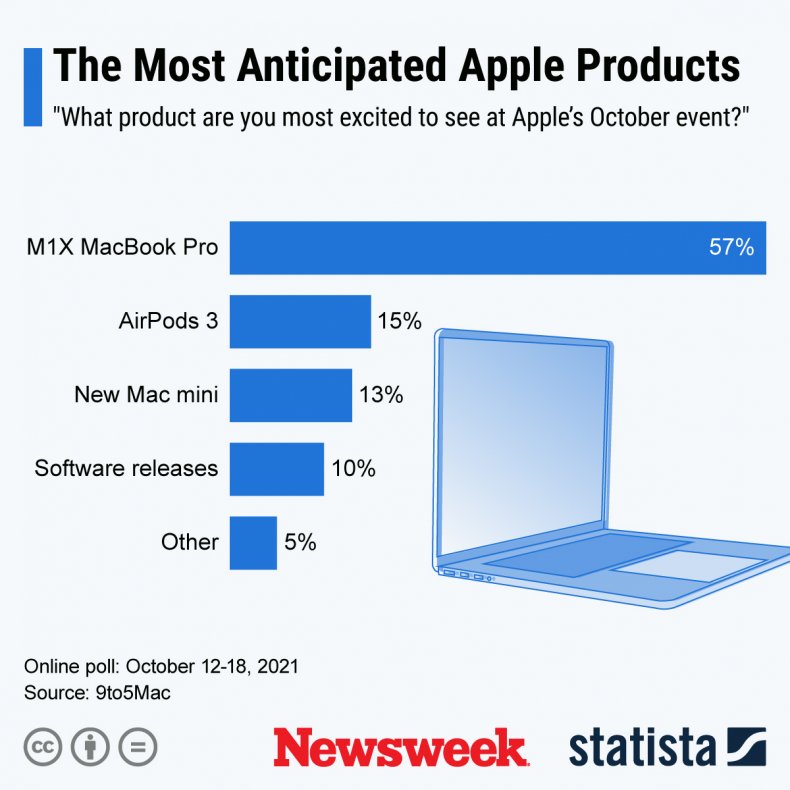 A graphic of upcoming Apple products.