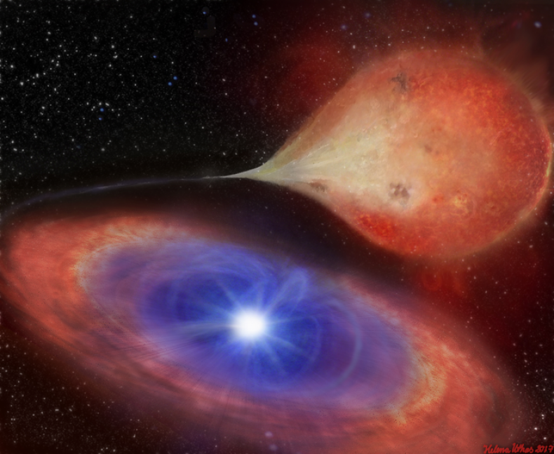 White dwarf