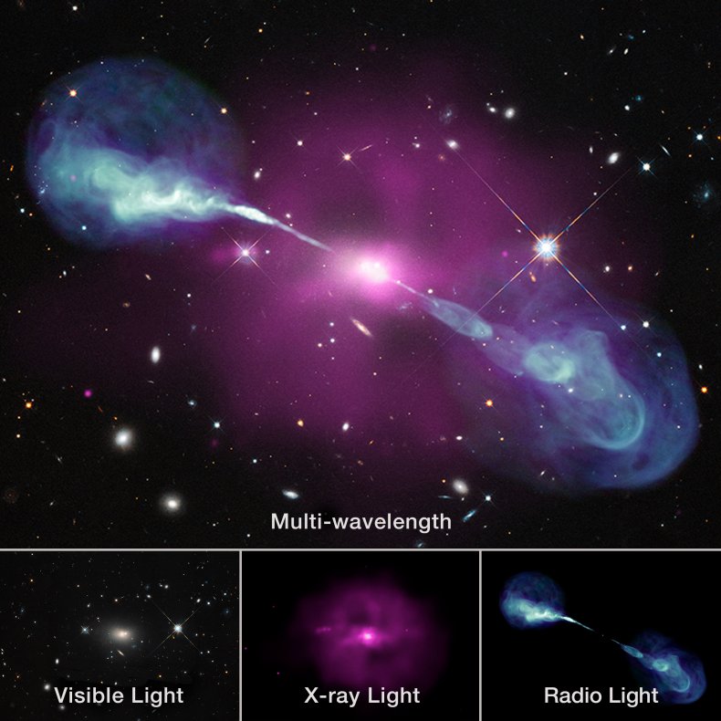 Jets Emit By A Supermassive Black Hole