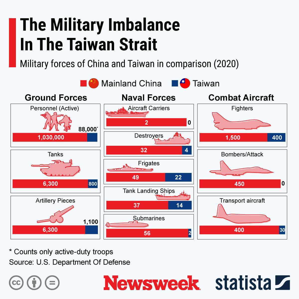 Taiwan Vows To 'Defend Itself' Amid U.S. Reversal, Here's How Much ...