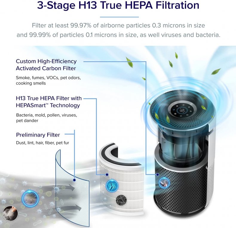 The Levoit Air Purifiers