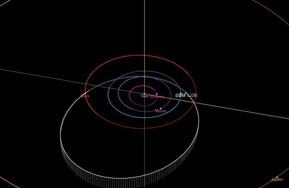 Asteroid Larger Than Washington Monument Heading Past Earth Before ...