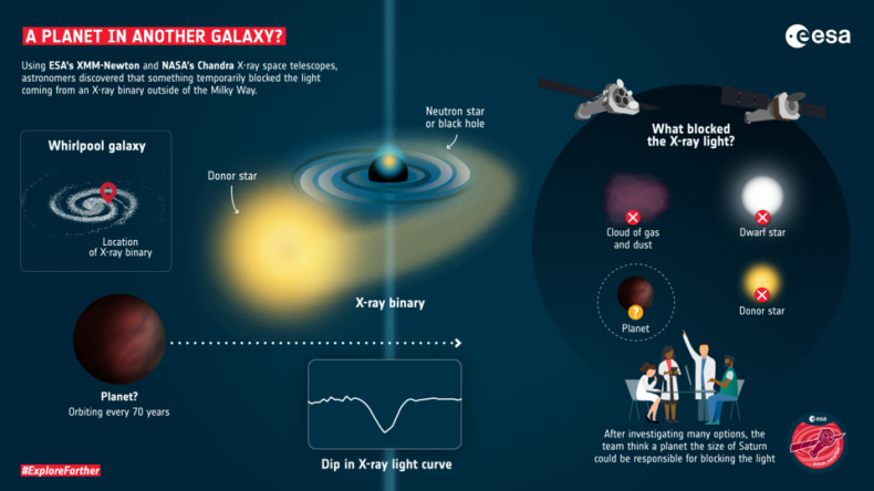 A planet in another galaxy