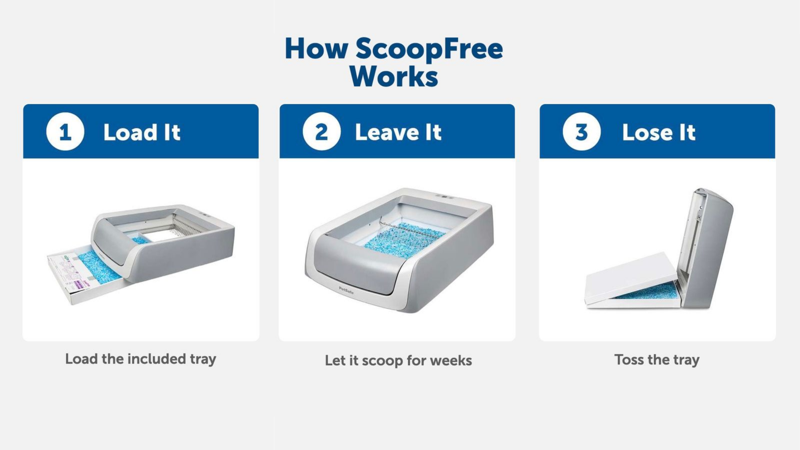 This ScoopFree Kitty Litter Machine is A Cat Owners Best Friend