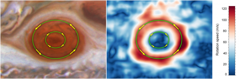 Great Red Spot Winds