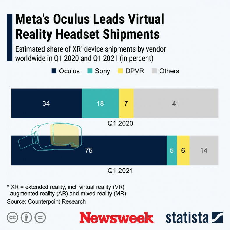 Oculus Statista