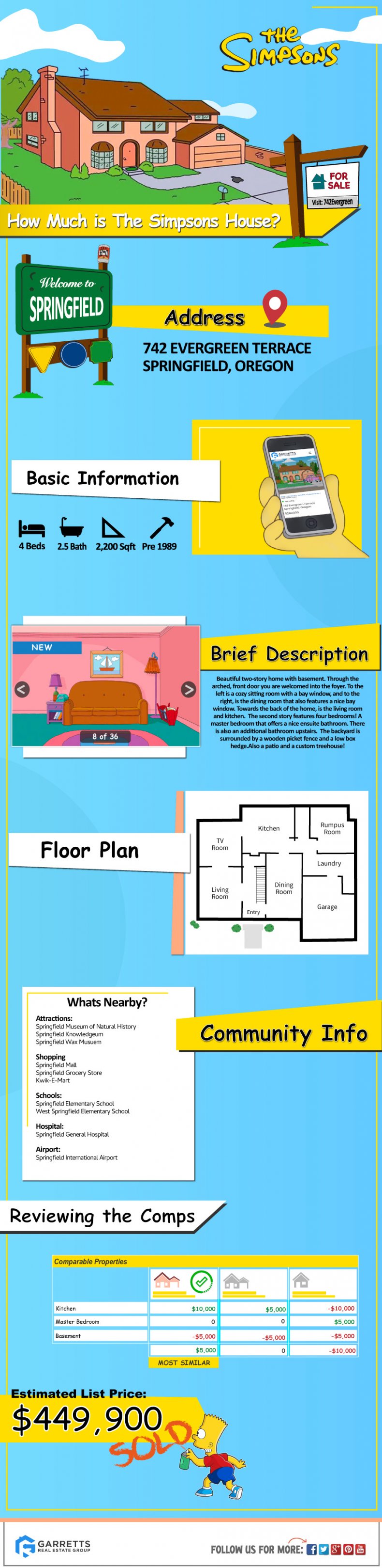 Infographic of The Simpsons' house price.