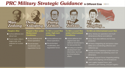 Taiwan Defense Report Highlights Pacing China Threat Taiwan Defense Report Highlights Pacing China Threat