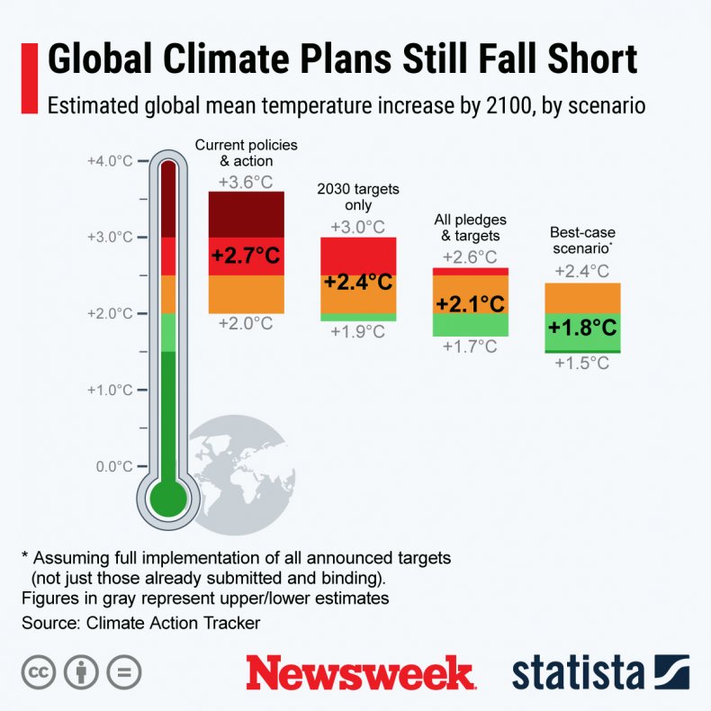 Climate change estimates revealed
