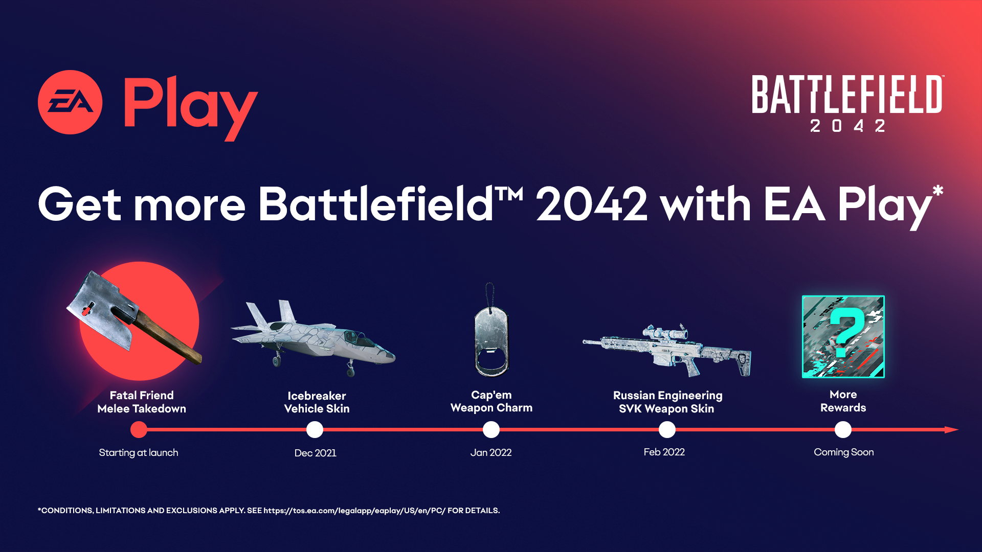 Will Battlefield 2042 Be Free to Play?