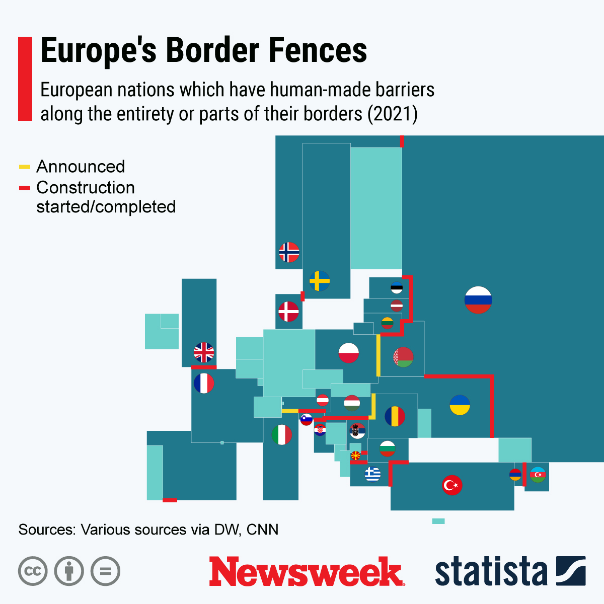 Graph shows European border fences