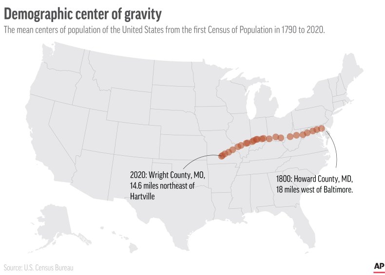2020 Census, Census Bureau