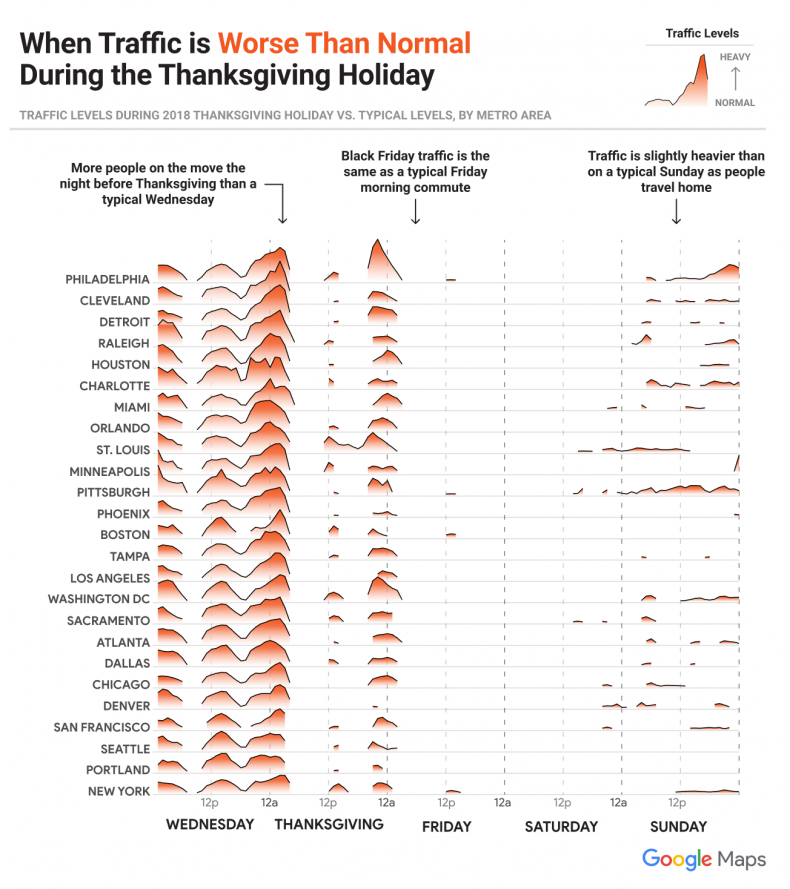 Travel Smarter This Thanksgiving