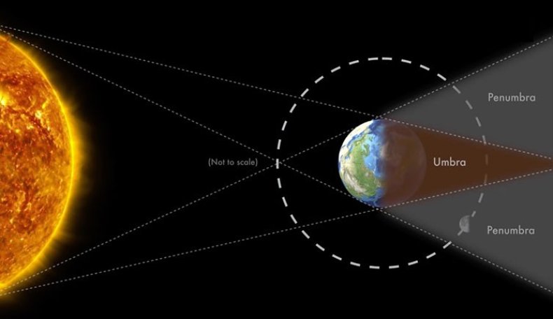 Lunar Eclipse