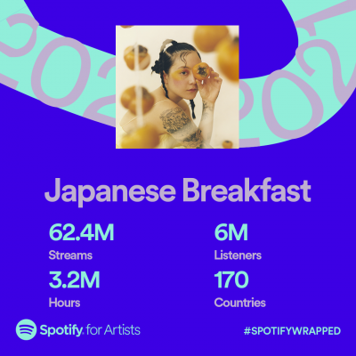 Spotify Wrapped 2021 Japanese Breakfast Share Card