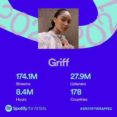 Spotify Wrapped 2021 Griff Share Card Spotify Wrapped 2021 Griff Share Card