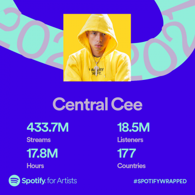 Spotify Wrapped 2021 Central Cee Share Card