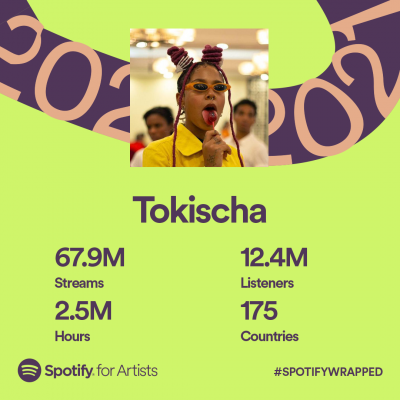 Spotify Artist Wrapped 2021 Tokischa Share Card