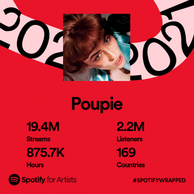 Spotify Artist Wrapped 2021 Carta condivisa Poupie Spotify Artist Wrapped 2021 Carta condivisa Poupie