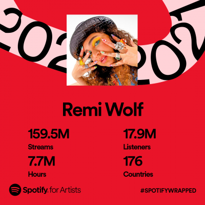 Spotify Wrapped 2021 Remi Wolf Share Card