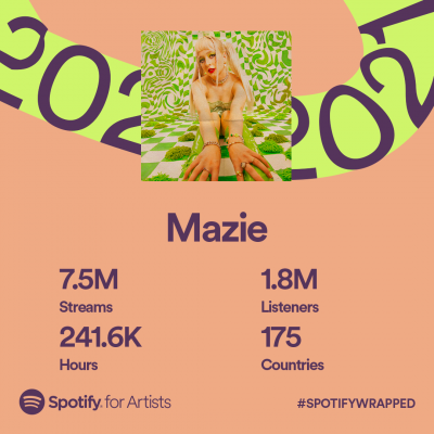 Spotify Artist Wrapped Up The Mazie 2021 Share Card