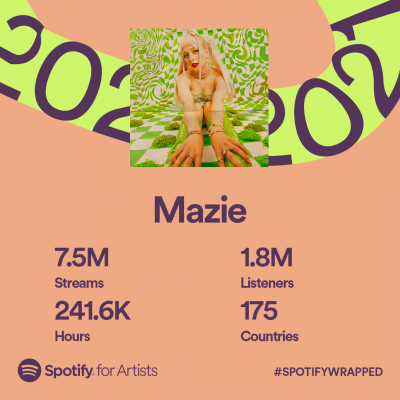 Spotify Artist Wrapped 2021 Mazie Share Card Spotify Artist Wrapped 2021 Mazie Share Card